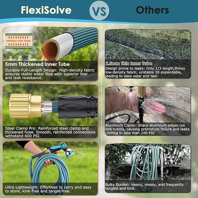 NON-EXPANDABLE Garden Hose 50 ft, Ultra Lightweight Flexible Water Hose with 10-Pattern Nozzle & Shut-Off Valve, Holder, Leakproof & Kink-Resistant Reinforced Fittings for Yard Outdoor