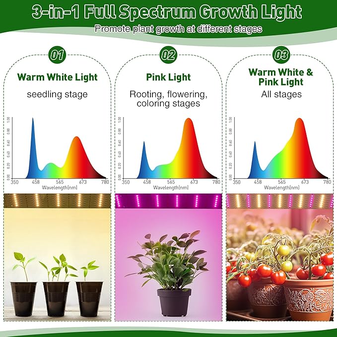 Meonum Mini Greenhouse for Indoor Outdoor, Portable Green House with 15W Plant Dimmable LED Grow Lights, Timer, 3 Light Color Mode for Indoor Outdoor Seed Starter Tray(23.6"x15.7"x19.6")