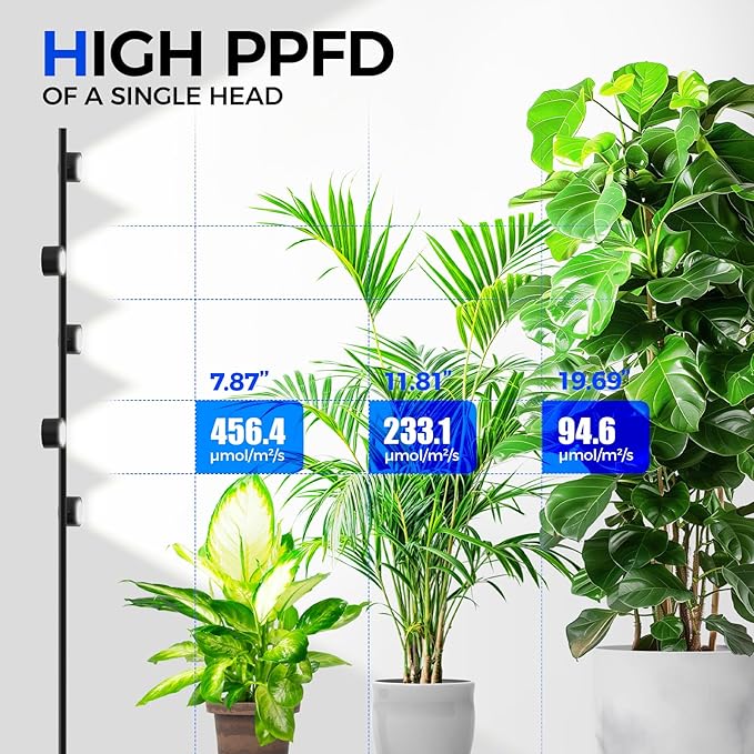 Barrina T1X5 Floor Grow Lights for Indoor Plants, 50W, 5000K, Full Spectrum, Adjustable 5 Heads, High PPFD, 6FT with Foot Switch, Vertical Plant Lights for Growing