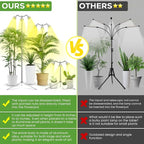 Full Spectrum Grow Lights for Indoor Plants 15-62 Inches Height Adjustable Aluminum Alloy Plant Growing Lamps with Detachable Tripod Stand, Auto On/Off Timer (Full Spectrum, Three Heads)