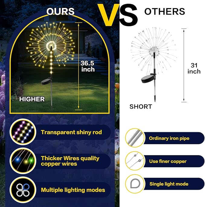 2 Pack 250LED Solar Garden Lights Outdoor, Dual Lighting Modes Firework Lights Solar Powered, Waterproof Twinkle Fairy Light Outside for Yard Patio Pathway Christmas Party Decorative（Warm White）