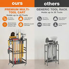 Garden Tool Organizer with Wheels, Heavy-Duty Yard Tool Rack with 3 Side Hooks, Holds Up to 40 Long-Handled Tools, Metal Garage Tool Storage for Lawn & Outdoor Organization