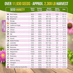 25 Culinary Herbs & Edible Flower Seed Variety Pack for Planting Indoor & Outdoors. 11900+ Non-GMO Heirloom Flower Seeds: Basil, Borage, Echinacea, Lavender, Oregano, Rosemary Seeds & More
