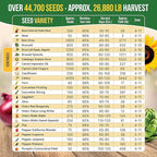 75 Medicinal & Tea Herb Seeds Variety Pack, Garden Seed Starter Kit - Over 47,380 Non-GMO Heirloom Seeds for Planting Herbs and Vegetables, Seed Box with Gardening Supplies, Gardening Gifts