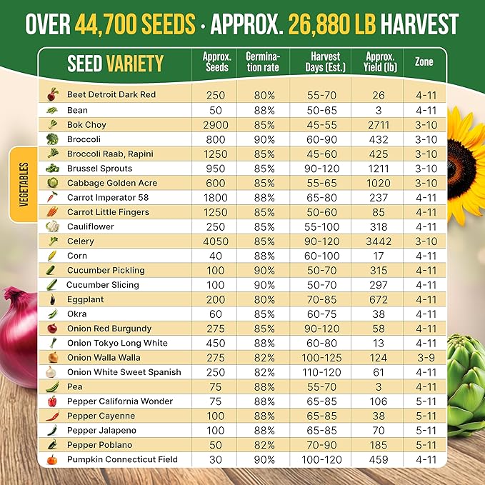 75 Medicinal & Tea Herb Seeds Variety Pack, Garden Seed Starter Kit - Over 47,380 Non-GMO Heirloom Seeds for Planting Herbs and Vegetables, Seed Box with Gardening Supplies, Gardening Gifts