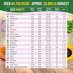 75 Medicinal & Tea Herb Seeds Variety Pack, Garden Seed Starter Kit - Over 47,380 Non-GMO Heirloom Seeds for Planting Herbs and Vegetables, Seed Box with Gardening Supplies, Gardening Gifts