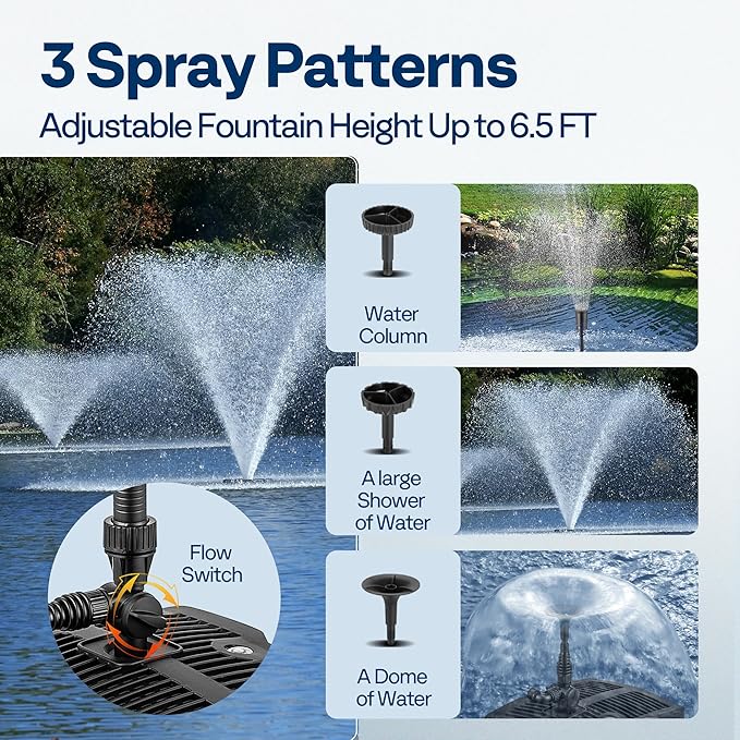 VIVOHOME 660 GPH Submersible Pond Filter Pump Fountain Kits with Sterilizer Suitable for Ponds of 1180 Gallons, Water Pump Built In