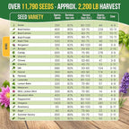 25 Most Popular Herb Seeds Variety Pack - 11,700 Non-GMO Heirloom Seeds for Planting Herbs in Individual Seed Packets for Hydroponic, Indoor & Outdoor Gardening - 2026 Season: Catnip, Dill, Thyme