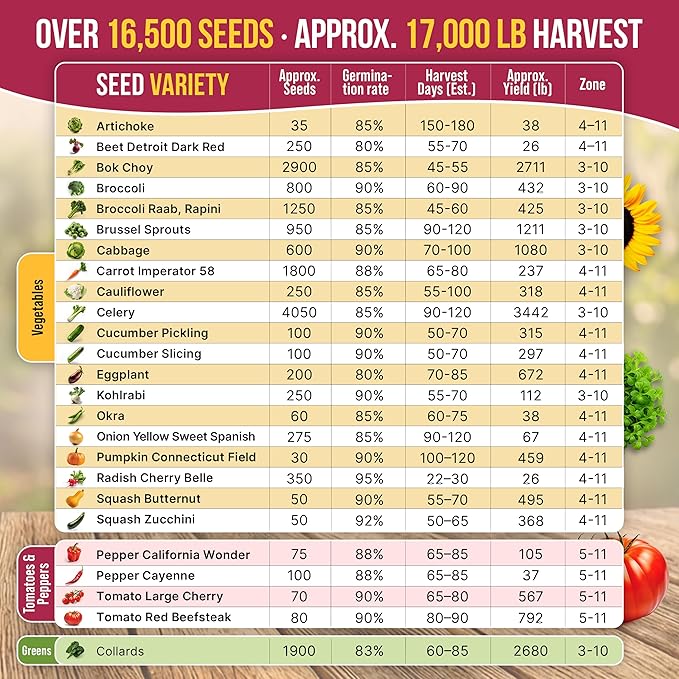 Organo Republic 25 Vegetable Seeds Variety Pack - 16,850+ Non-GMO Heirloom Seeds for Planting Vegetables & Fruits in Individual Seed Packets, Home Garden Seed for Hydroponic, Indoor & Outdoor Garden