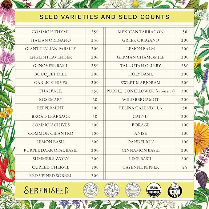 Sereniseed Certified Organic Herb Seeds (35-Pack) – Non GMO, Heirloom – Seed Starting Video – Basil, Cilantro, Oregano, Thyme, Parsley, Lavender, Chives, Sage, Dill Seeds for Indoor & Outdoor Planting
