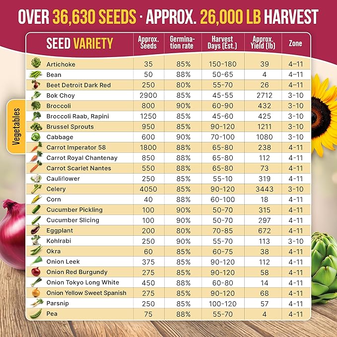 55 Vegetable Seeds Variety Pack - 35,600+ Non-GMO Heirloom Seeds for Planting Vegetables and Fruits in Individual Seed Packets, Home Garden Seeds for Hydroponic, Indoor and Outdoors Gardening