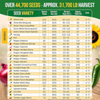 75 Vegetable & Greens Seeds Variety Pack, Garden Seed Starter Kit - Over 44,700 Non-GMO Heirloom Seeds for Planting Vegetables and Greens, Seed Box with Gardening Supplies, Gardening Gifts