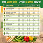 75 Vegetable & Greens Seeds Variety Pack, Garden Seed Starter Kit - Over 44,700 Non-GMO Heirloom Seeds for Planting Vegetables and Greens, Seed Box with Gardening Supplies, Gardening Gifts