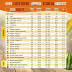 25 Summer Vegetable & Fruit Seeds Variety Pack - 1,870+ Non-GMO Heirloom Veggie & Fruits Seeds for Outdoors and Indoor Home Gardening, Including Collards, Tomato, Pepper, Okra, Onion, Bean, Cucumber